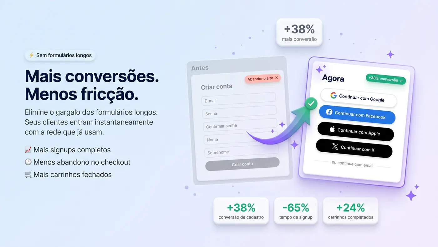 Antes e depois: formulário longo versus botões de login social